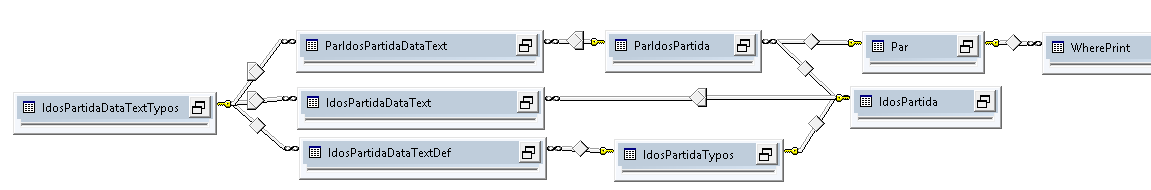 ParIdosPartidaDataText PrintProccess